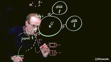 Topology of tree-like multibody systems | Paul Fisette | UCLouvain