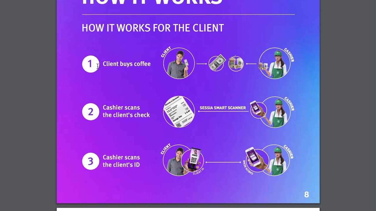 SESSIA. Social Network and Cashback system