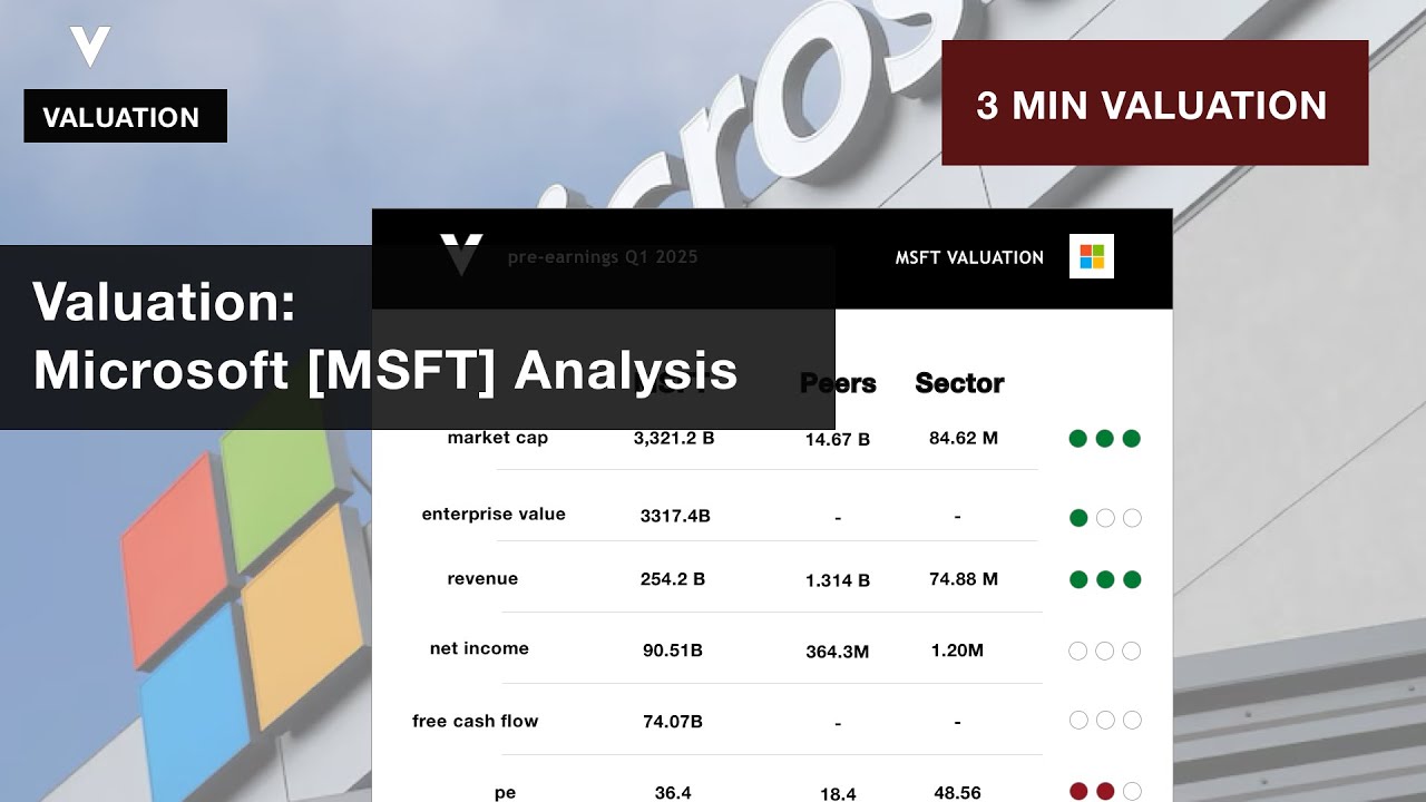 Microsoft Pre Earnings Q1 2025 Analysis - YouTube