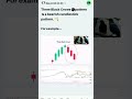 THREE BLACK CROWS CANDLESTICK PATTREN ⚫️〽️#psx #stockmarket #financialmarket
