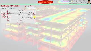 2 Method of Consistent Deformation applied to Analysis of Indeterminate Beam | Solved Sample Problem