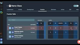 CheckiO ClassRoom. Practice Page. How they use Python