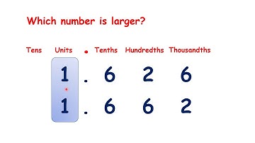 Compare numbers with up to three decimal places