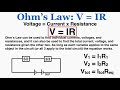 Understanding Ohm's Law