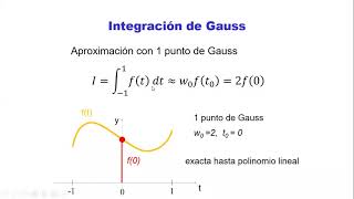 Integración Numérica 02: Método de integración Gauss
