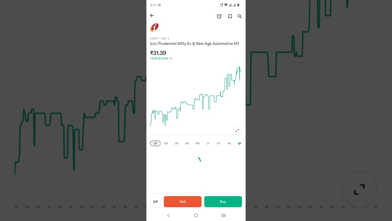 Best EV Mutual Funds to Invest in 2026 “EV BOOM?” 🤔 “EV FUNDS 🚀”✅ “NEXT BIG BET?" “GREEN MONEY 💰”