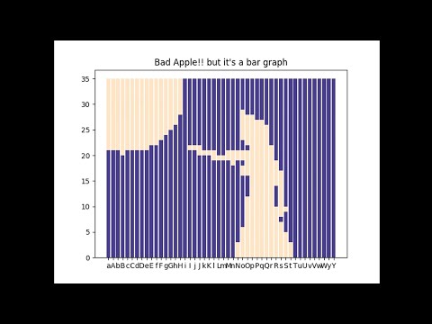 Bad Apple but it's a bar graph