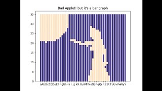 Bad Apple but it's a bar graph