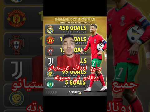جميع أهداف كريستيانو رونالدو في مسيرته    كرة القدم رونالدو
