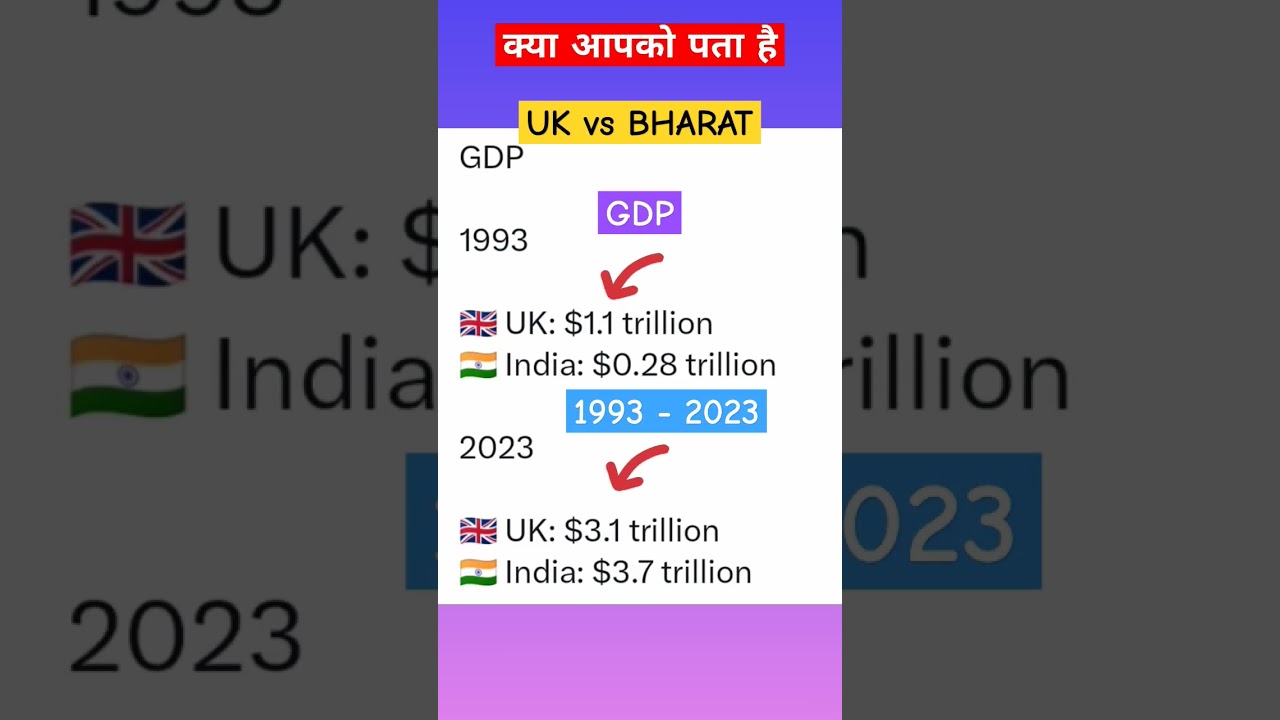 gdp rate uk vs bharat 