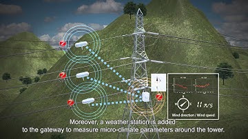 smart grid (sensing networks)