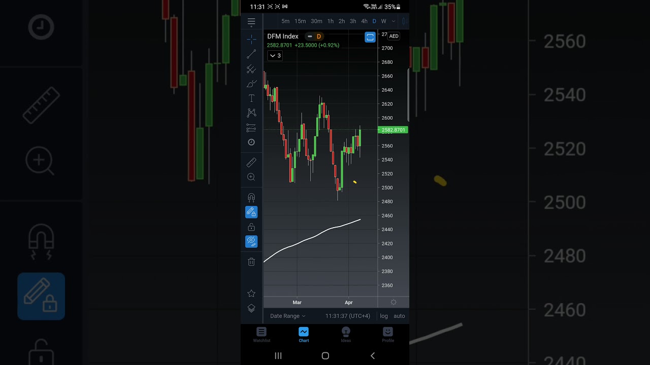 Dubai Stock Market Update 