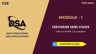 Infix to Prefix Conversion Using Stack | Rules & Simple Example