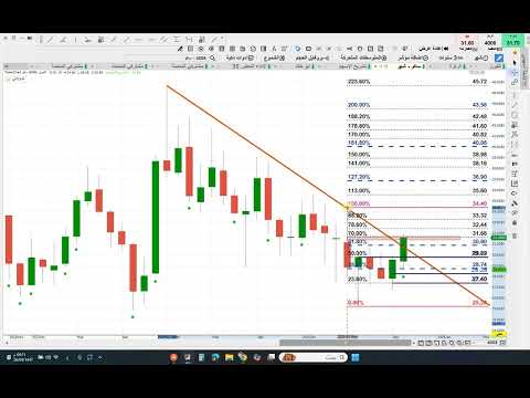 التصنيع و مهارة و ساكو و كاتريون و التطويرية الغذائية و عزم و اسيج