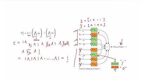 #T2 Tsetlin Machine Quick Guide: Clause Calculation