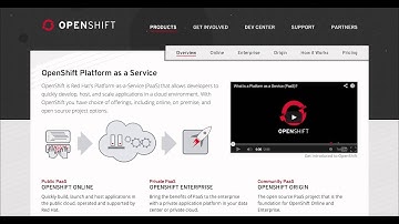 AppDynamics Openshift Integration