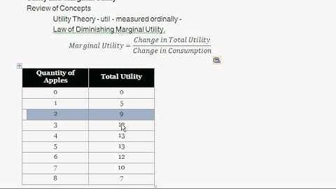 Total Utility and Marginal Utility - Definition & Overview - Intro to Microeconomics