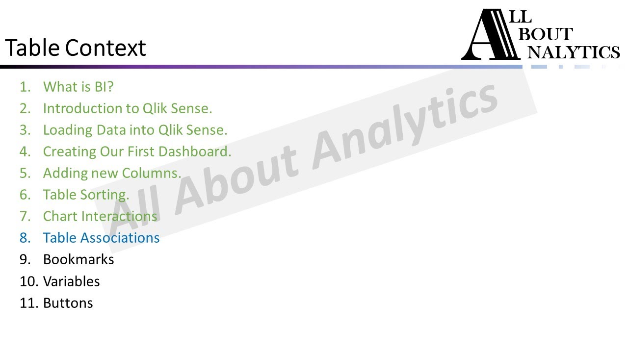 Qlik Sense for Beginners [All in 60 Minutes] - Table Linkage and Associations - Part-7-of-11