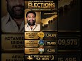 TDP Storms Nellore Rural! 🔥 Kotamreddy Sridhar Reddy Scores Massive Victory | AP 2024