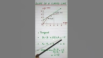 How to find slope of a curved line at a certain point  #shorts  #maths  #youtubeshorts