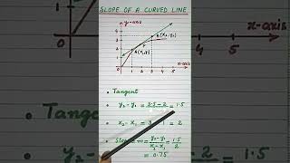 How To Find Slope Of A Curved Line At A Certain Point
