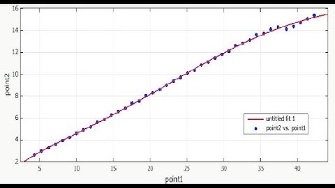 How to Use the Curve Fitting Tool in MATLAB