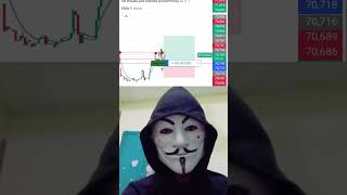 TRADING CHALLANGE DAY-10 #crypto #forex #bitcoin #ethereum #gold #solana