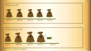 Financel - The Magic Of Compound Interest - Learn How It Multiplies Your Mo