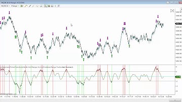 NinjaTrader Unplugged Series #21: The Oscillator Alert
