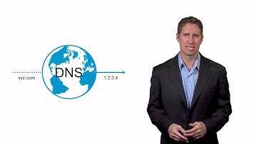 Cisco Umbrella Product Overview