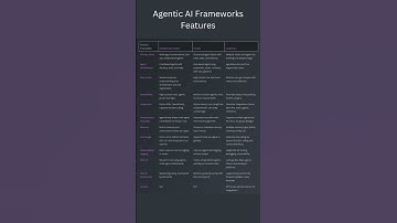 Frameworks for #agenticai. #langgraph #autogen #crewai