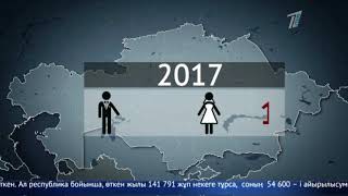 Ажырасудан Қазақстан Орталық Азия елдері арасында көш бастап тұр