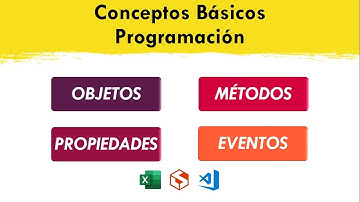 Conceptos Básicos de Programación - Objetos, Propiedades, Métodos y Eventos