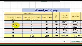 كيفية عمل جدول المواصفات (الاختبار الجزء الأول)