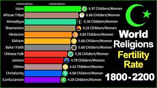 Total Fertility Rate of Religions in the World 1800-2200 | Islam vs Christianity