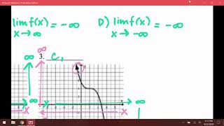 1.2 - End Behavior Examples