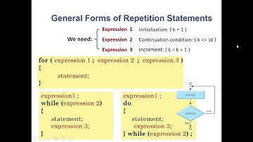Intro. to CS & Programming | LECT 7.1: Counter–Controlled Loops (For / While / Do–While) | in Arabic