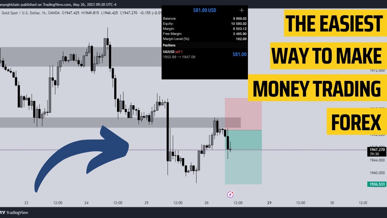 the-easiest-way-to-make-money-trading-forex-in-2023-youtube