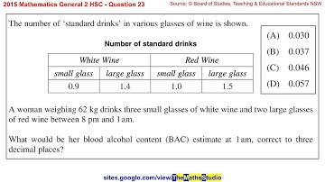 2015 Maths General 2 HSC Q23 Find blood alcohol content BAC at given time using data in table