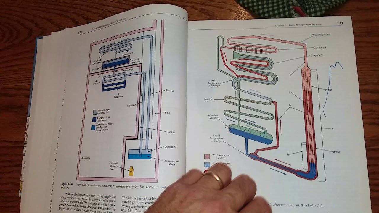 modern-refrigeration-and-air-conditioning-study-guide-youtube