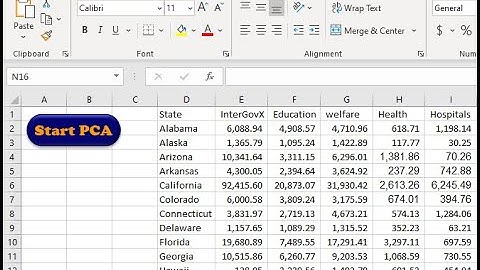 Using the pca.xlsm Excel Template for Principal Component Analysis