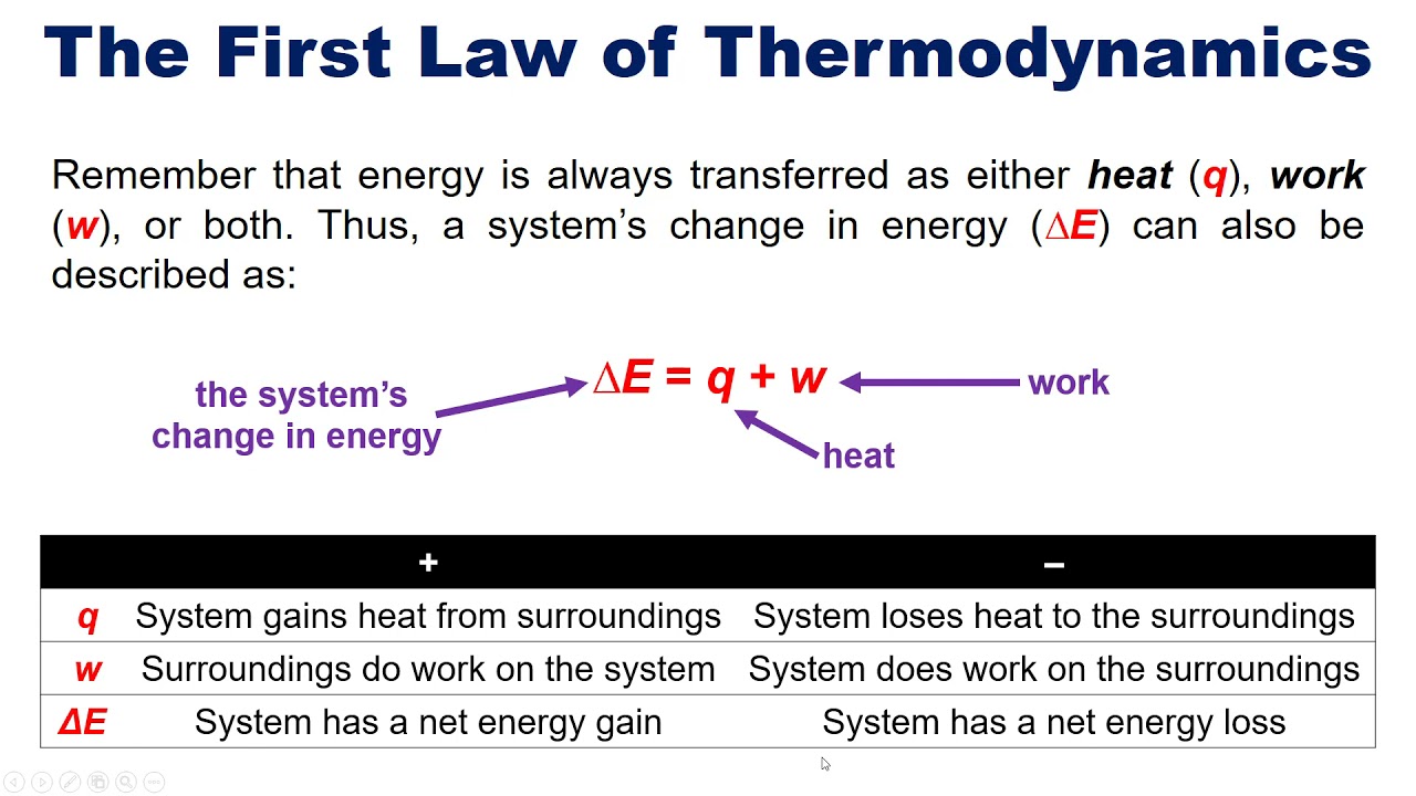 Does Endothermic Gain Energy