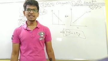 Shift in LM Curve I CS Vikram Agarwal