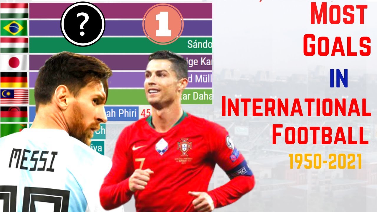 Most International Goals in Football History (1950-2021) | All-Time Top 10 Best Goal Scorers