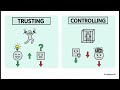 Performance vs Process: Which Wins? Boost Efficiency & Streamline Your Workflow