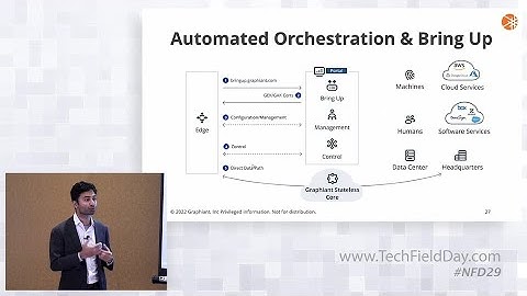 Graphiant Control Plane with Ali Shaikh