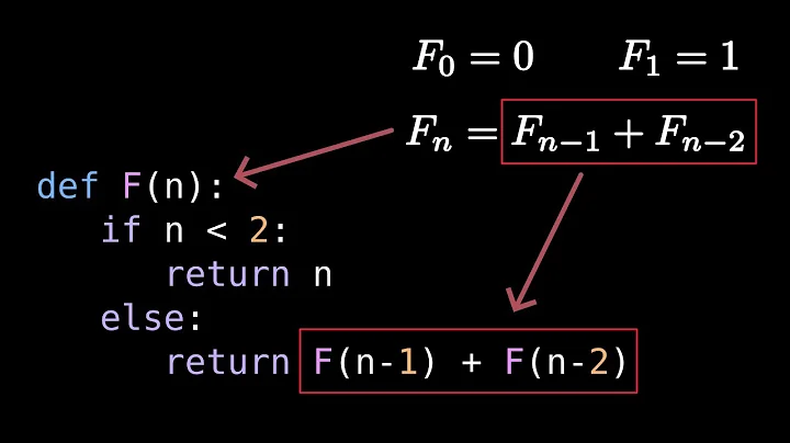 Recursion in Mathematics and Programming (Python)