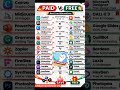 Free 🔥. Best. Ai Tools🎉❤️🔥🔥🔥👍👍👍make your Work Easy🏆💓✅✅💯💢💥