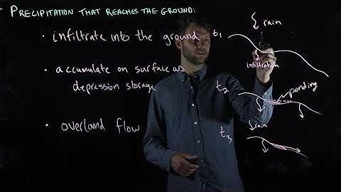 27 Precipitation that reaches the ground (GEOG311-SFU-Hydrology-Jesse Hahm)