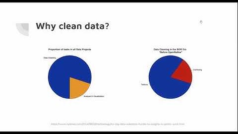 OpenRefine Workshop | Oct 16, 2018